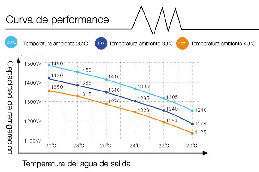 CW-5200-tabla
